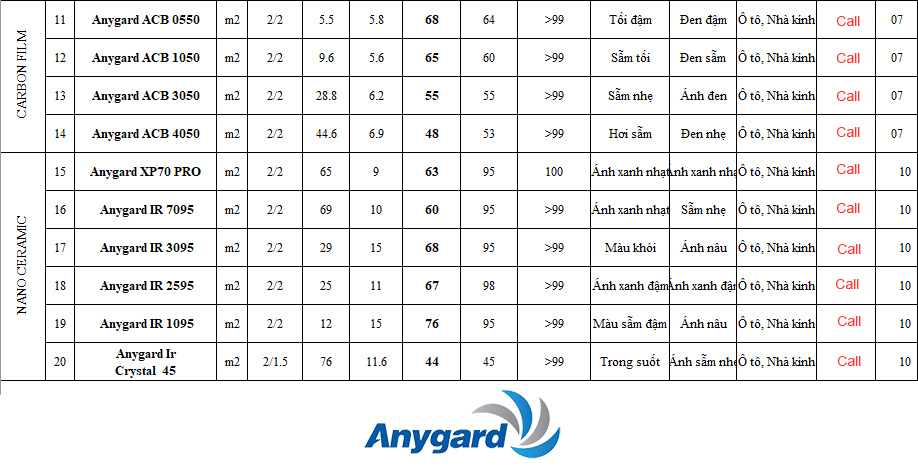 Bảng thông số và bảng giá phim cách nhiệt Anygard