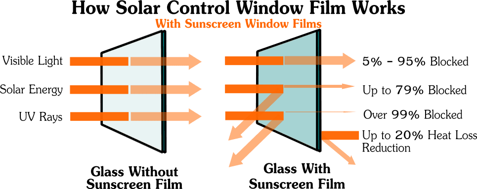 how-window-film-works-2