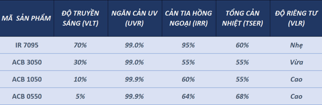 Thông số kỹ thuật gói phim tiêu chuẩn Anygard