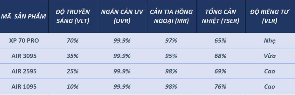 Thông số kỹ thuật Gói phim cao cấp Anygard