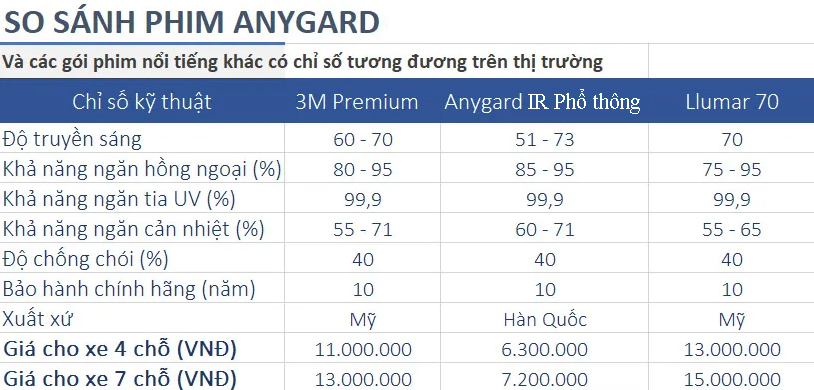 So sánh Gói phim IR phổ thông